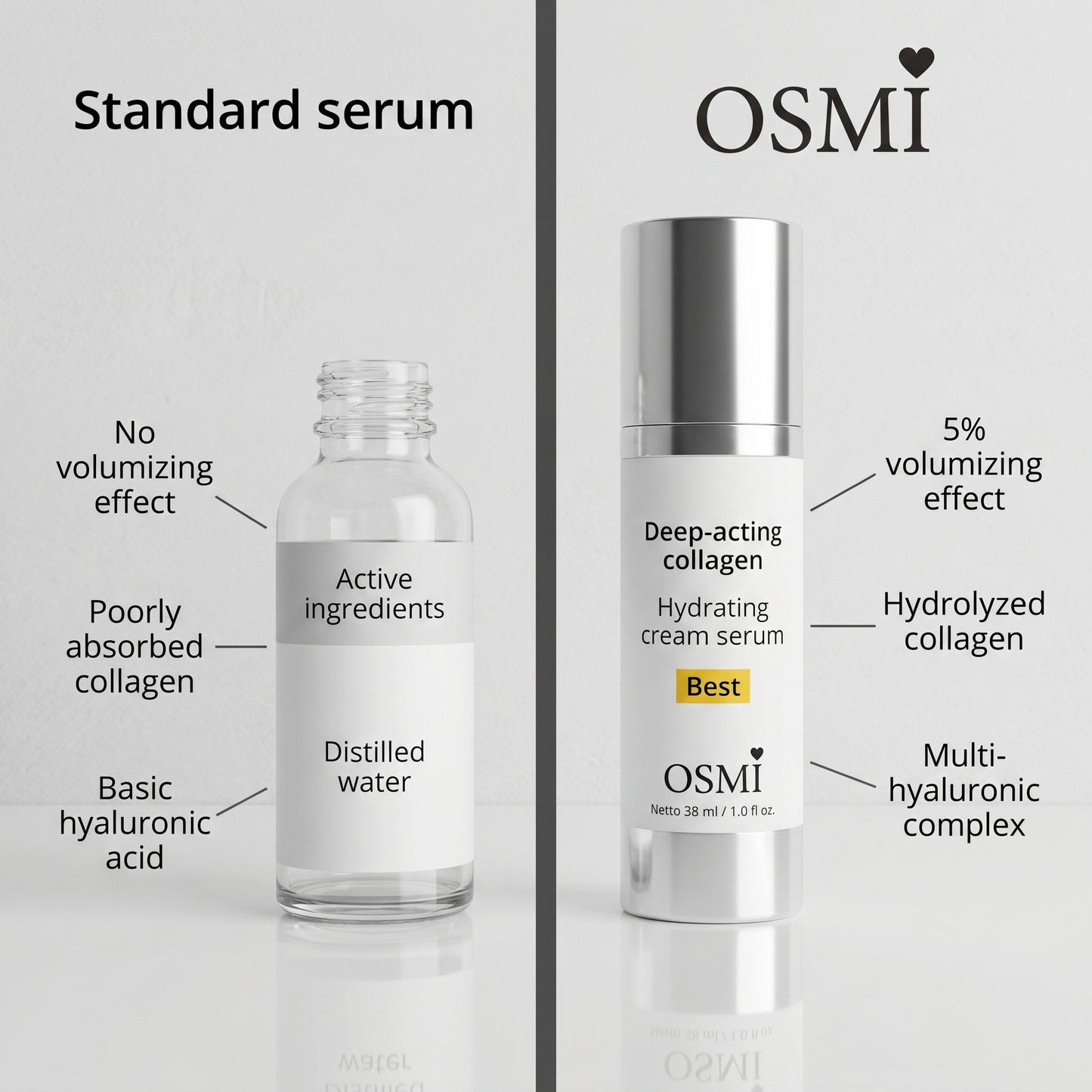 OsmiSerum | Korean Collagen Serum for Mature Skin
