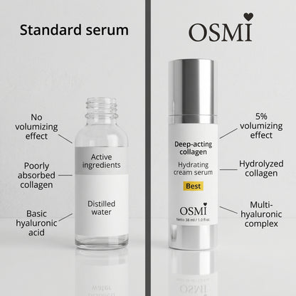 OsmiSerum | Korean Collagen Serum for Mature Skin