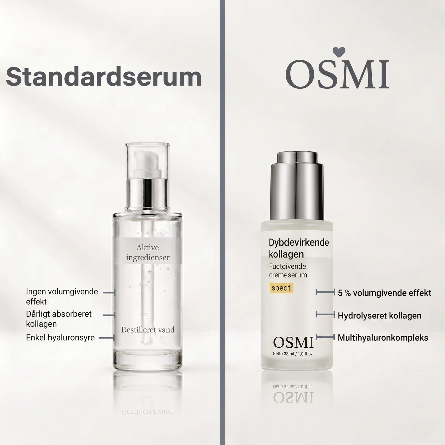 OsmiSerum | Koreansk kollagenserum for moden hud
