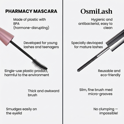 OsmiLash – The Science Behind Perfect Lashes