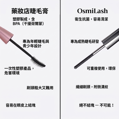 OsmiLash — 完美睫毛背後的科學