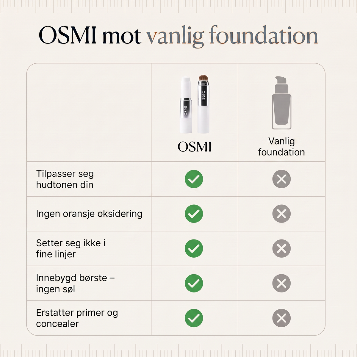 OSMI mot vanlig foundation